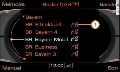 Liste des stations DAB en cas d'interruption de réception